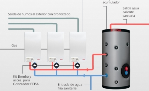 TERMOTANQUES DE ALTA GAMA