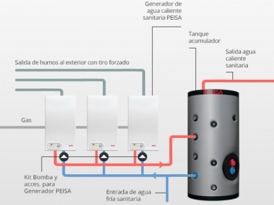 TERMOTANQUE ALTA GAMA